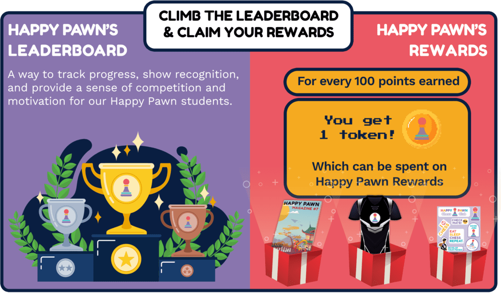 Climb the leaderboard and claim your rewards — every 100 points earns 1 token